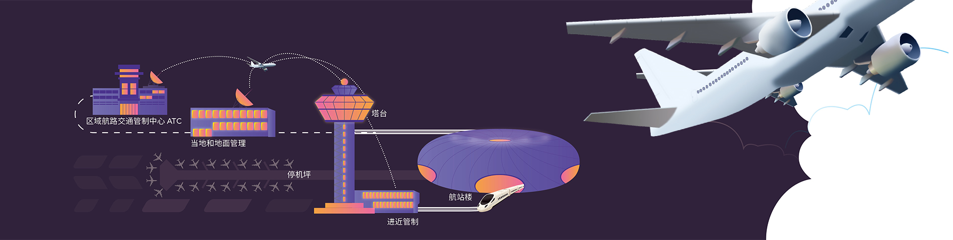 航空交通